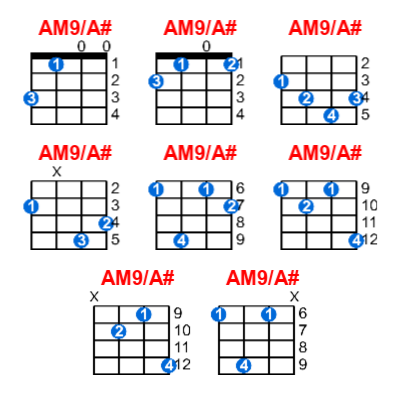 AM9/A# ukulele chord charts/diagrams with finger positions and variations