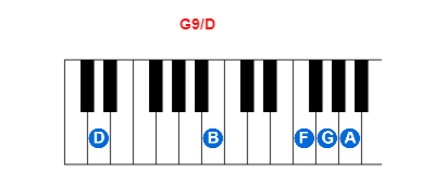 G9/D piano chord charts/diagrams and inversions