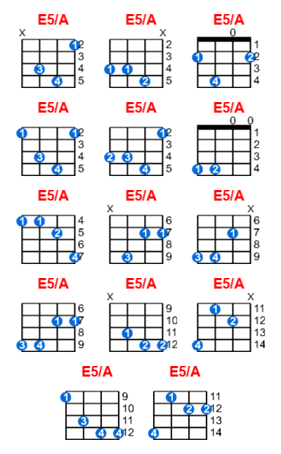 E5/A ukulele chord charts/diagrams with finger positions and variations