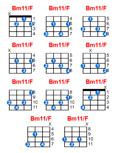 Bm11/F ukulele chord charts/diagrams with finger positions and variations