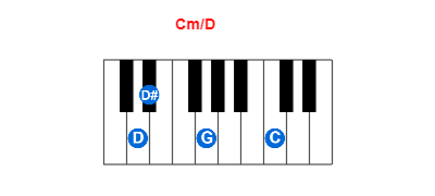 Cm/D piano chord charts/diagrams and inversions