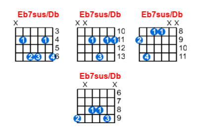 Eb7sus/Db guitar chord charts/diagrams with finger positions and variations