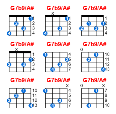 G7b9/A# ukulele chord charts/diagrams with finger positions and variations