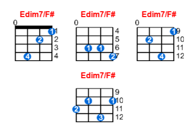 Edim7/F# ukulele chord charts/diagrams with finger positions and variations