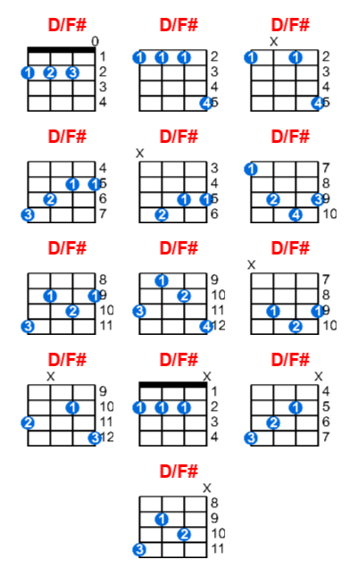 D/F# ukulele chord charts/diagrams with finger positions and variations