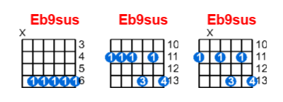 Eb9sus guitar chord charts/diagrams with finger positions and variations