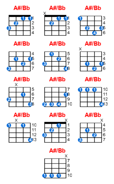 A#/Bb ukulele chord charts/diagrams with finger positions and variations