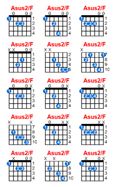 Asus2/F guitar chord charts/diagrams with finger positions and variations