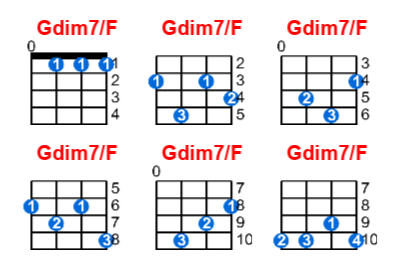 Gdim7/F ukulele chord charts/diagrams with finger positions and variations