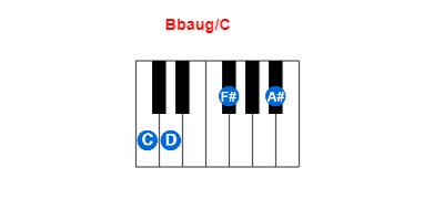Bbaug/C piano chord charts/diagrams and inversions