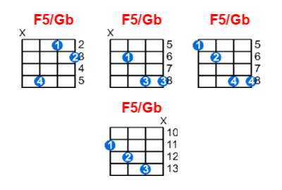 F5/Gb ukulele chord charts/diagrams with finger positions and variations