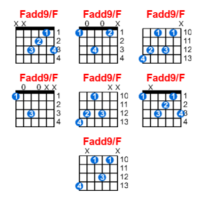 Fadd9/F guitar chord charts/diagrams with finger positions and variations