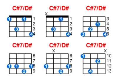 C#7/D# ukulele chord charts/diagrams with finger positions and variations
