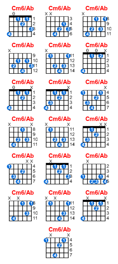 Cm6/Ab guitar chord charts/diagrams with finger positions and variations