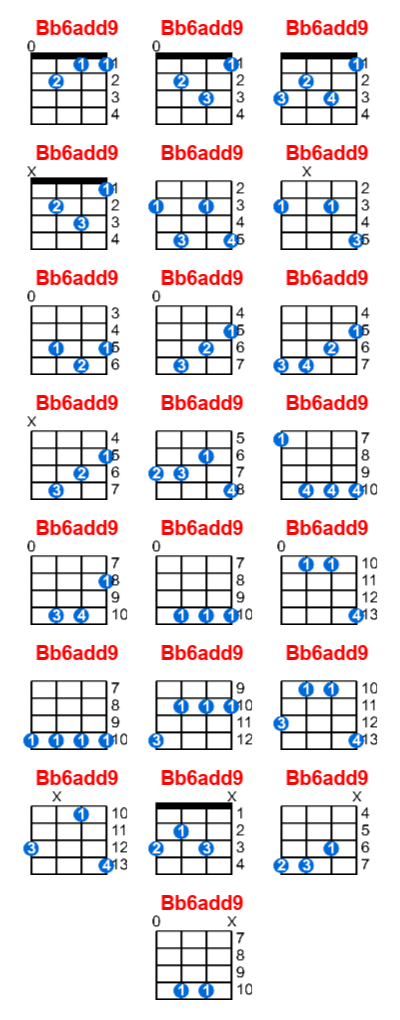Bb6add9 ukulele chord charts/diagrams with finger positions and variations