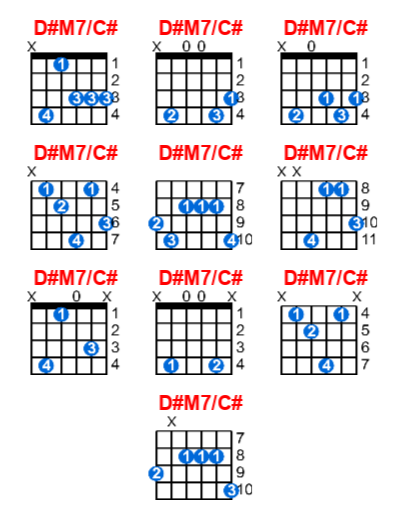 D#M7/C# guitar chord charts/diagrams with finger positions and variations
