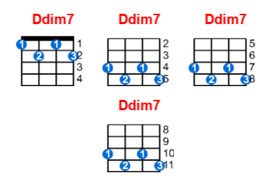 Ddim7 ukulele chord charts/diagrams with finger positions and variations