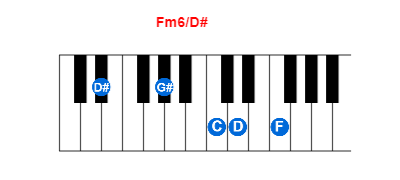 Fm6/D# piano chord charts/diagrams and inversions