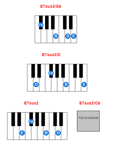 E7sus2/Gb piano chord charts/diagrams and inversions