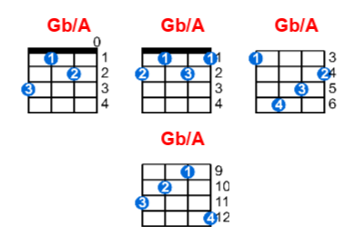 Gb/A ukulele chord charts/diagrams with finger positions and variations