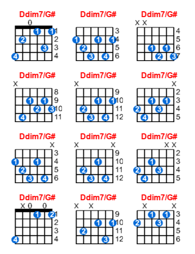 Ddim7/G# guitar chord charts/diagrams with finger positions and variations