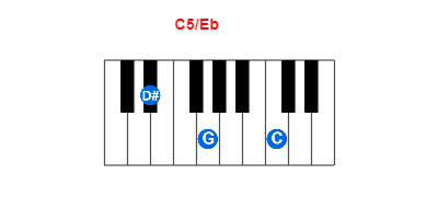 C5/Eb piano chord charts/diagrams and inversions