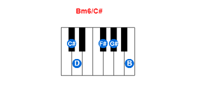 Bm6/C# piano chord charts/diagrams and inversions