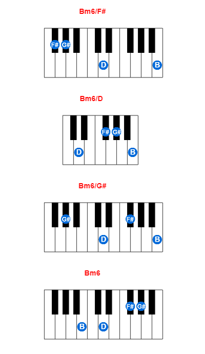 Bm6/F# piano chord charts/diagrams and inversions