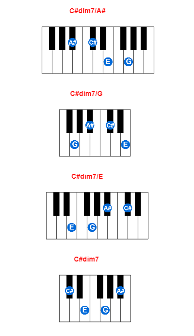 C Dim7 A Piano Chord Meta Chords