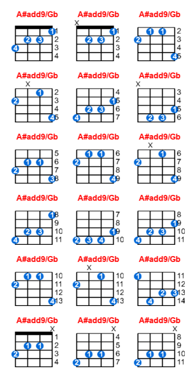 A#add9/Gb ukulele chord charts/diagrams with finger positions and variations