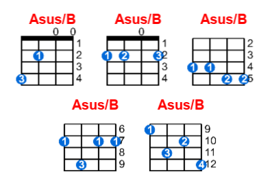 Asus/B ukulele chord charts/diagrams with finger positions and variations