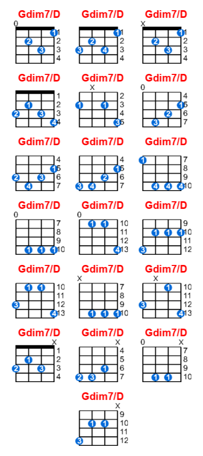 Gdim7/D ukulele chord charts/diagrams with finger positions and variations