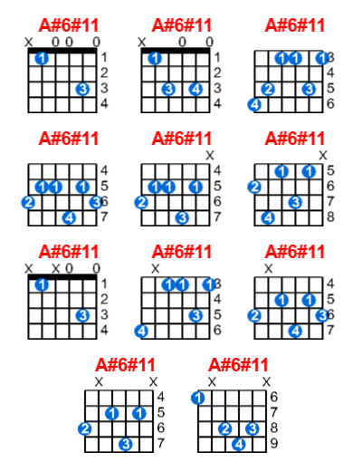 A#6#11 guitar chord charts/diagrams with finger positions and variations