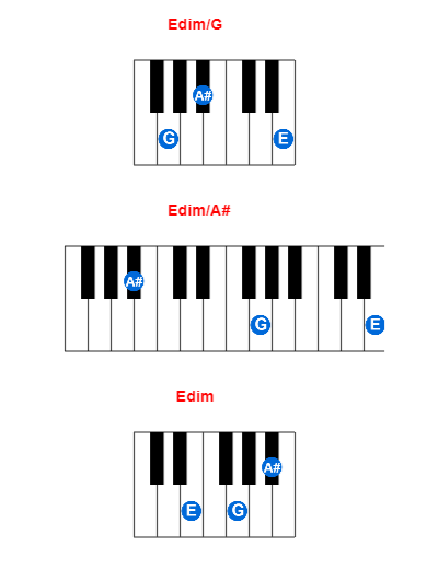 Edim/G piano chord charts/diagrams and inversions