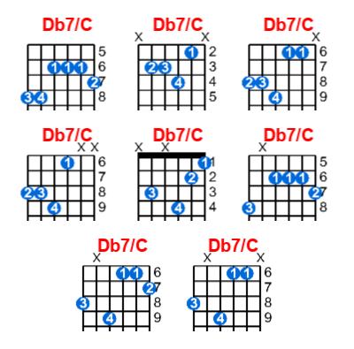 Db7/C guitar chord charts/diagrams with finger positions and variations