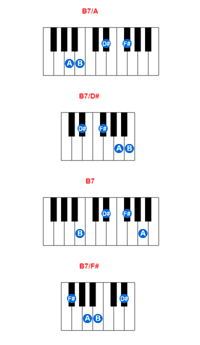 B7/A piano chord charts/diagrams and inversions