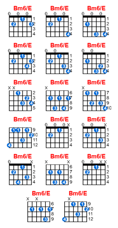 Bm6/E guitar chord charts/diagrams with finger positions and variations