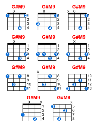 G#M9 ukulele chord charts/diagrams with finger positions and variations