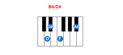 Bb/D# piano chord charts/diagrams and inversions