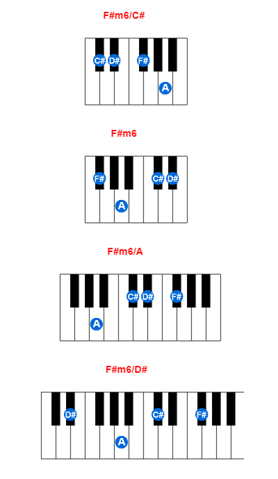 F#m6/C# piano chord charts/diagrams and inversions