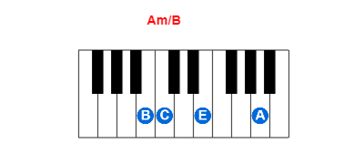 Am/B piano chord charts/diagrams and inversions