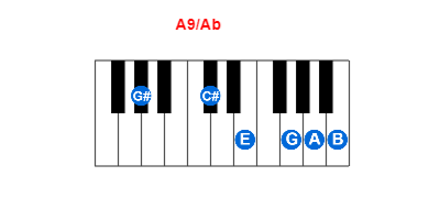 A9/Ab piano chord charts/diagrams and inversions