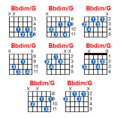 Bbdim/G guitar chord charts/diagrams with finger positions and variations