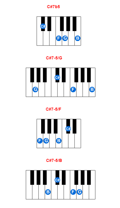 C#7b5 piano chord charts/diagrams and inversions