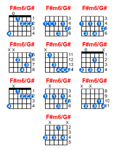 F#m6/G# guitar chord charts/diagrams with finger positions and variations