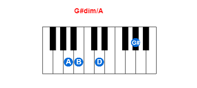 G#dim/A piano chord charts/diagrams and inversions