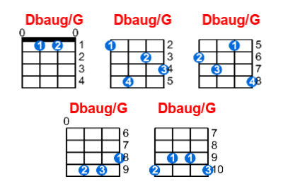 Dbaug/G ukulele chord charts/diagrams with finger positions and variations