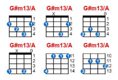 G#m13/A ukulele chord charts/diagrams with finger positions and variations