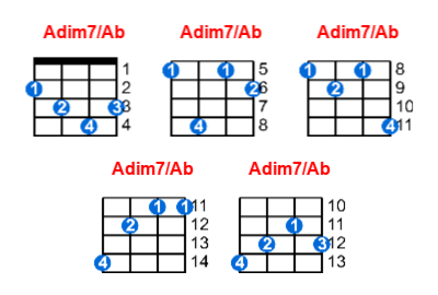 Adim7/Ab ukulele chord charts/diagrams with finger positions and variations