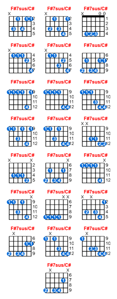 F#7sus/C# guitar chord charts/diagrams with finger positions and variations